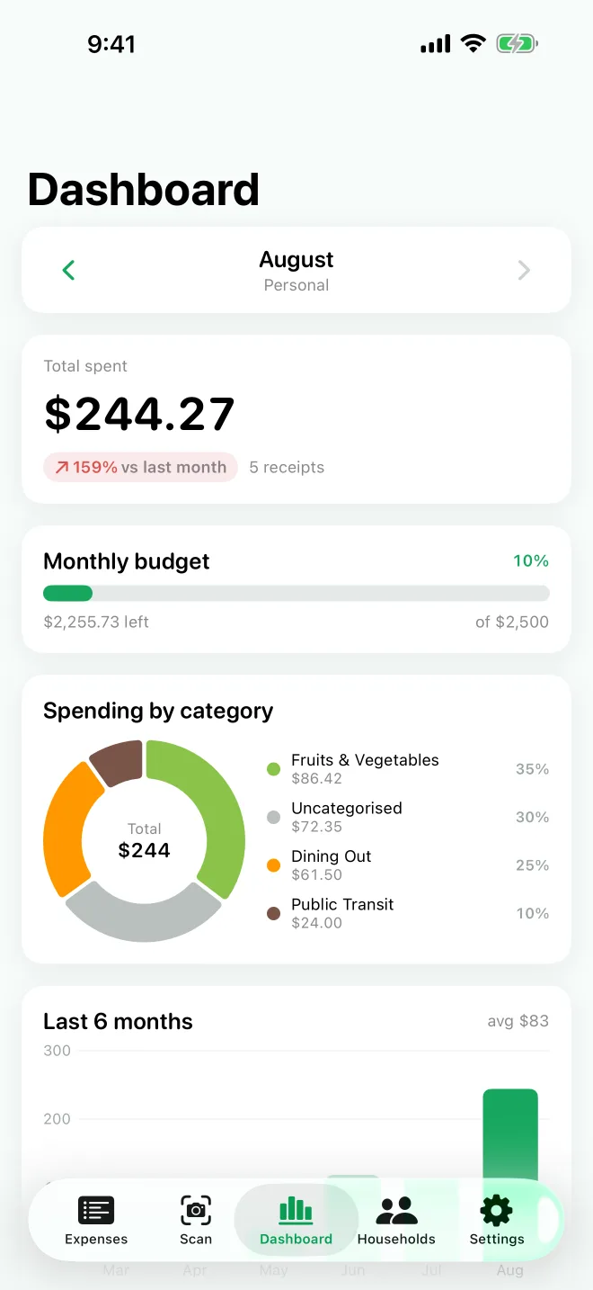 BudJet dashboard on iPhone with total spent, monthly budget progress and spending by category